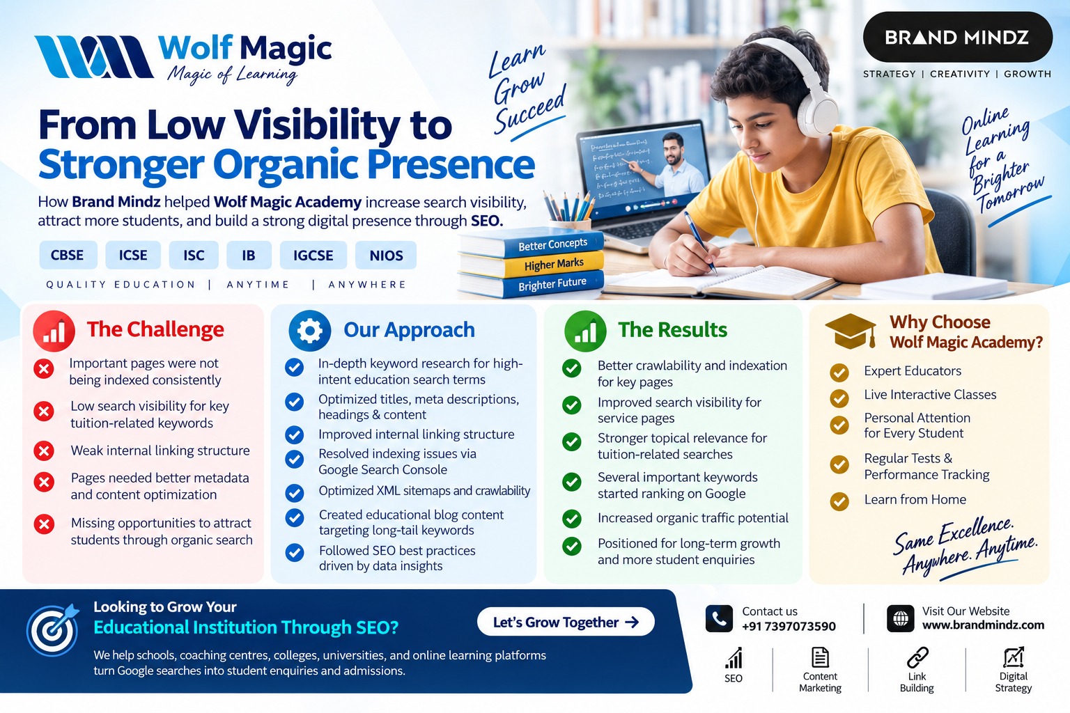 Wolf Magic Academy case study