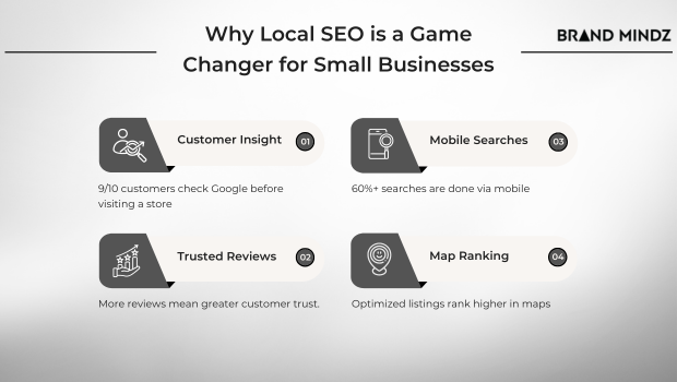 Why Local SEO Matters